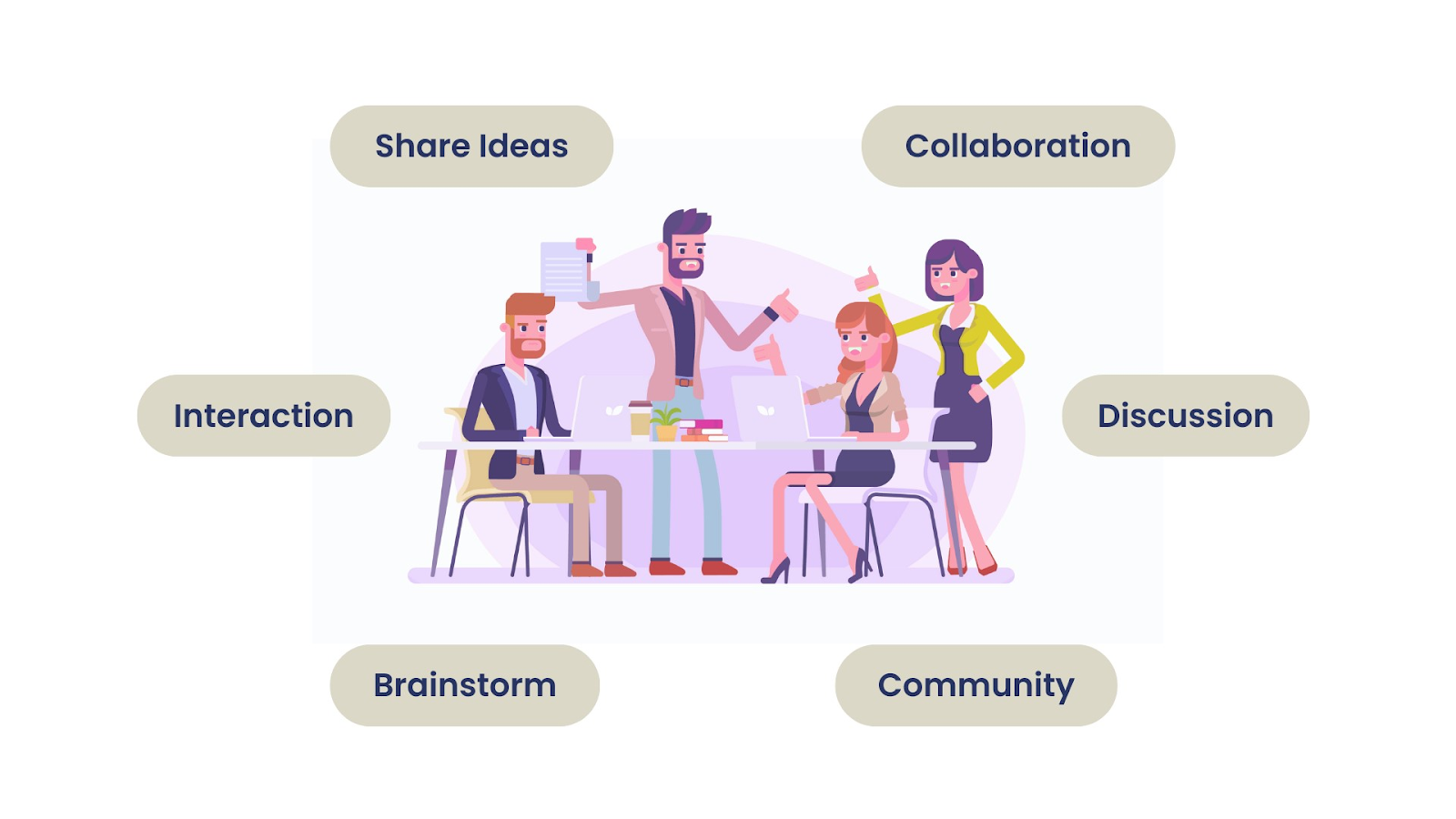 Collaborative